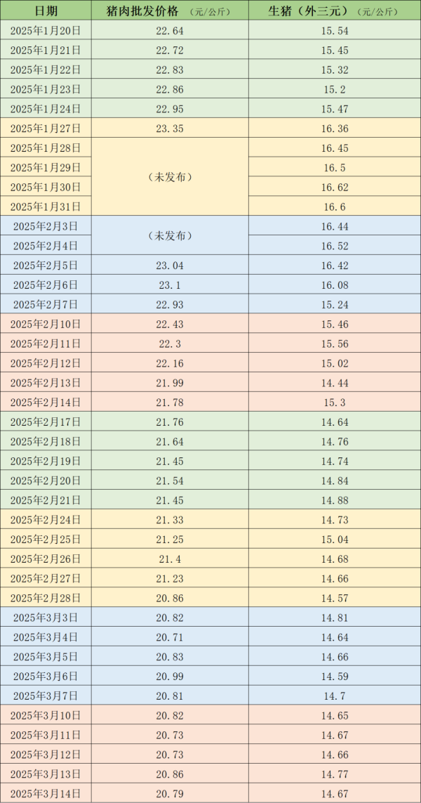 郑州股票配资网 价格周报｜本周猪价维持低位 全国生猪交易均重继续上涨
