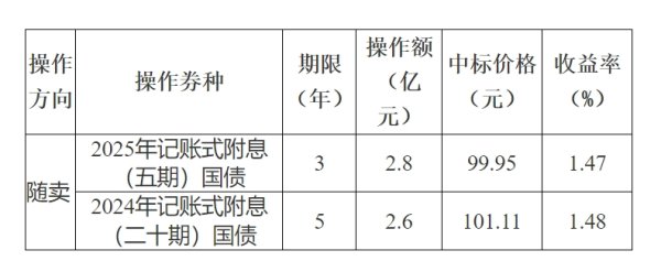 证券配资服务网 万丰股份：宁波怡贤拟减持不超1.75%公司股份